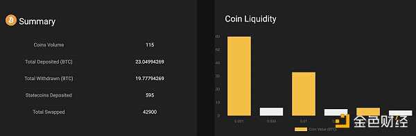 盘点六大比特币扩容方案现状：Stacks 数据增长较快 RSK 支持 EVM-iNFTnews