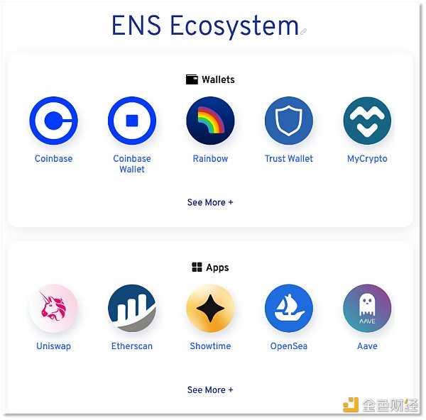 数藏版“Web3 域名”标价上千 出了平台就没用-iNFTnews