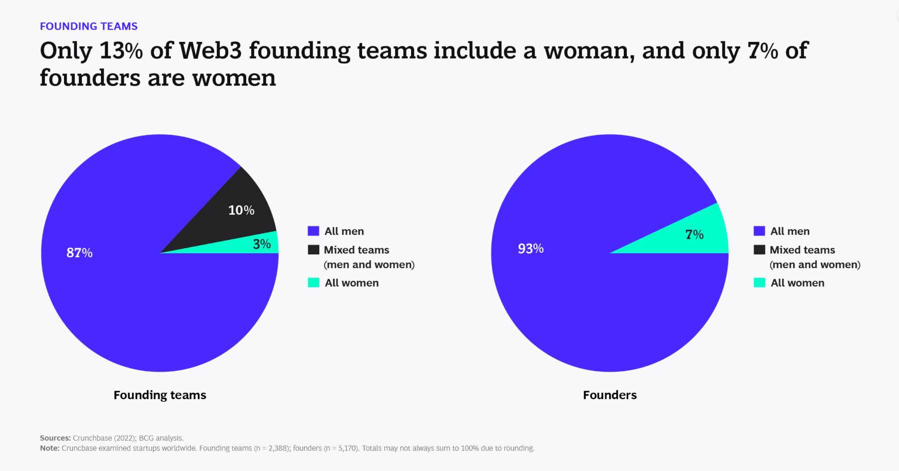 不能让女性被排除在Web3之外-iNFTnews