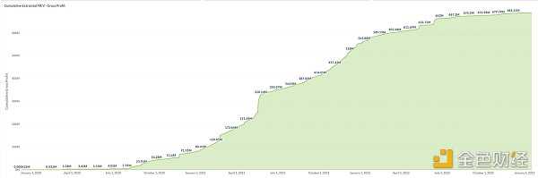 加密世界的原生基准利率该如何定义？-iNFTnews