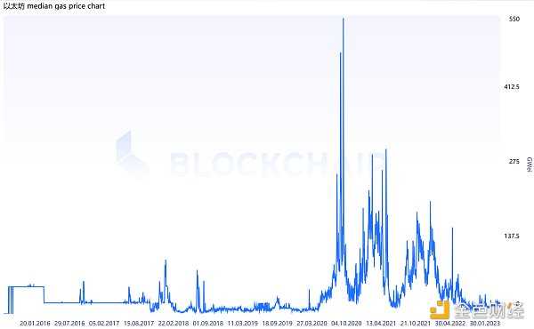 加密世界的原生基准利率该如何定义？-iNFTnews