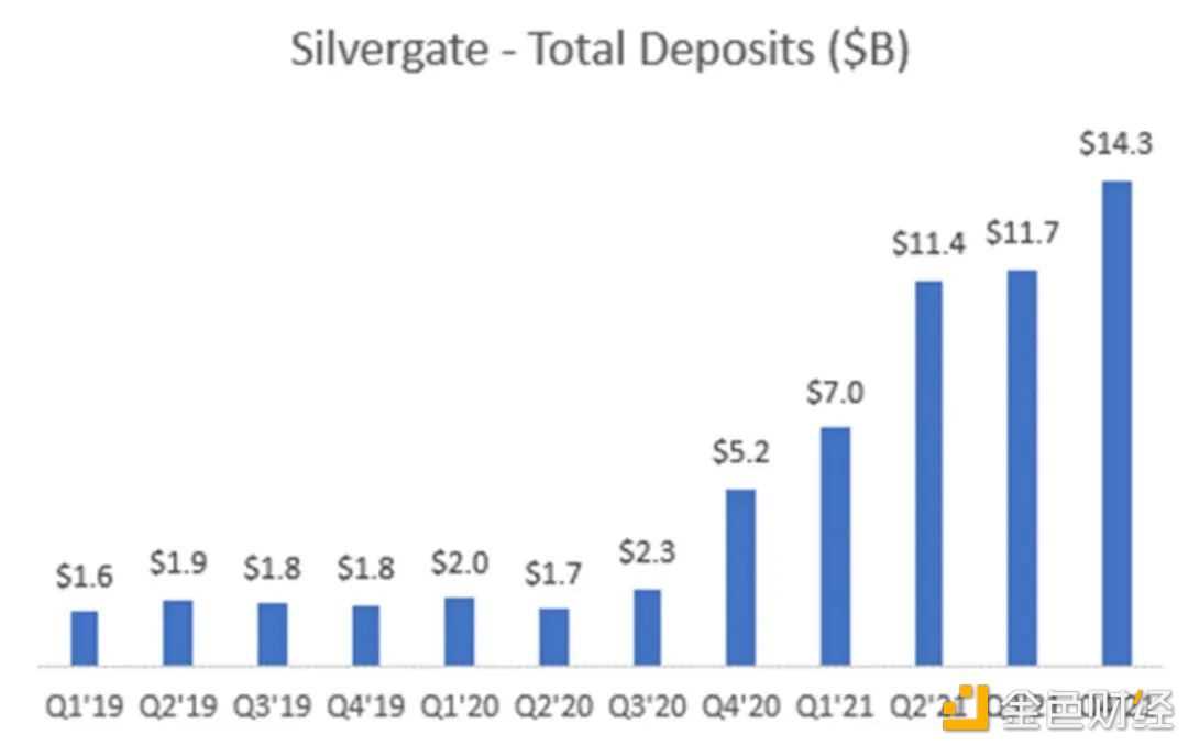 硅谷银行危机：一场美元加息周期下的豪赌-iNFTnews