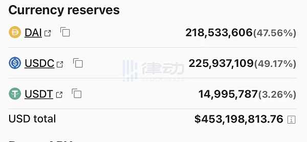 USDC会进入死亡螺旋吗-iNFTnews