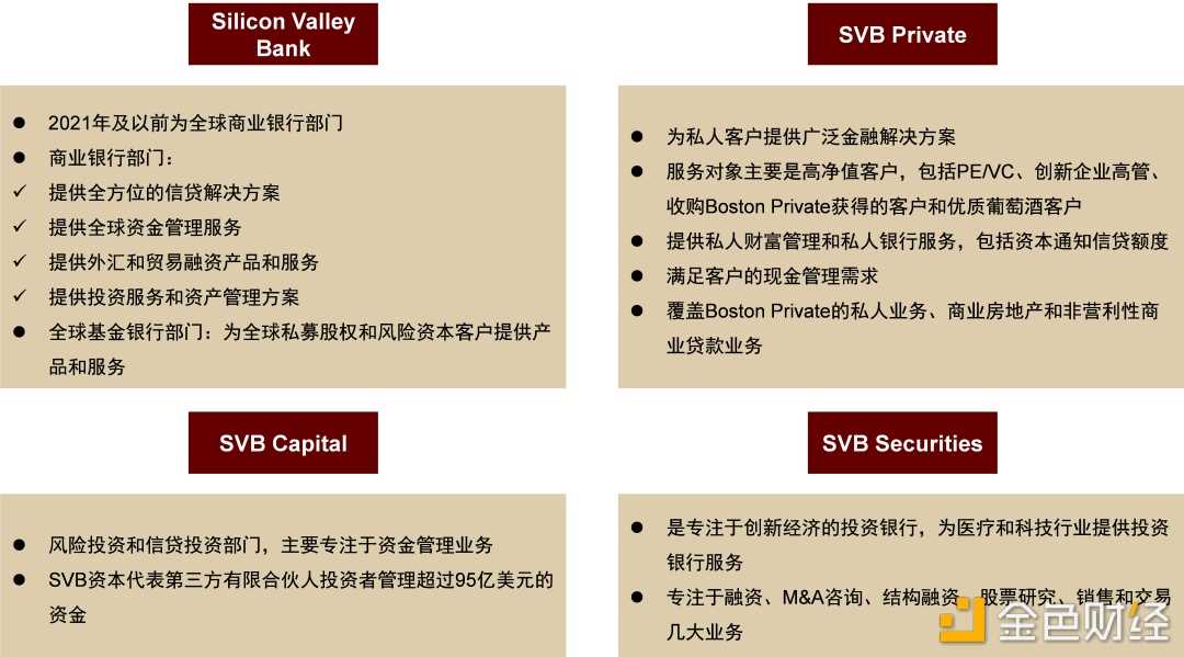 硅谷银行事件与潜在的流动性风险敞口-iNFTnews