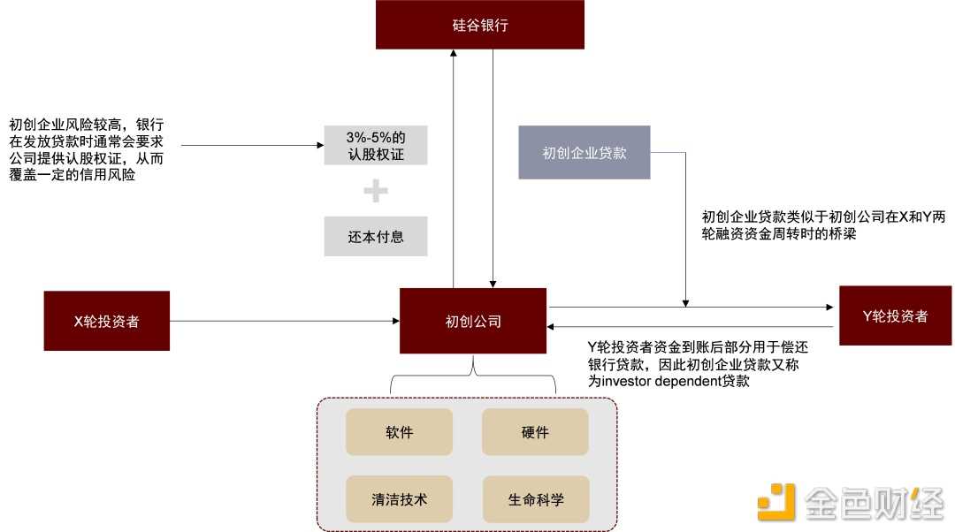 硅谷银行事件与潜在的流动性风险敞口-iNFTnews