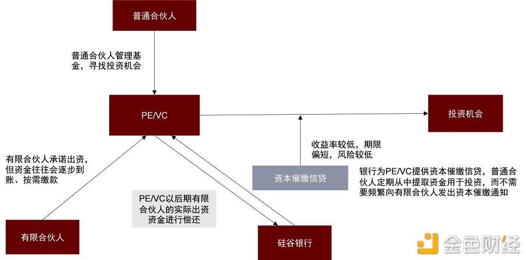 硅谷银行事件与潜在的流动性风险敞口-iNFTnews