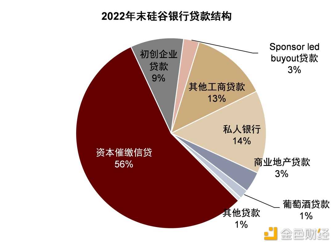 硅谷银行事件与潜在的流动性风险敞口-iNFTnews