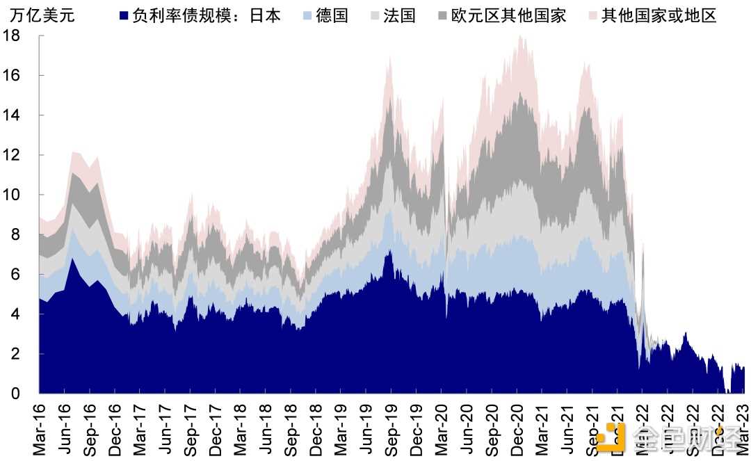 硅谷银行事件与潜在的流动性风险敞口-iNFTnews