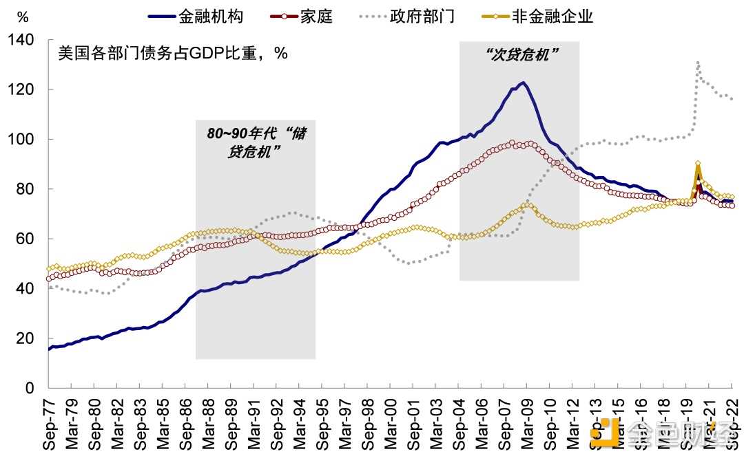 硅谷银行事件与潜在的流动性风险敞口-iNFTnews