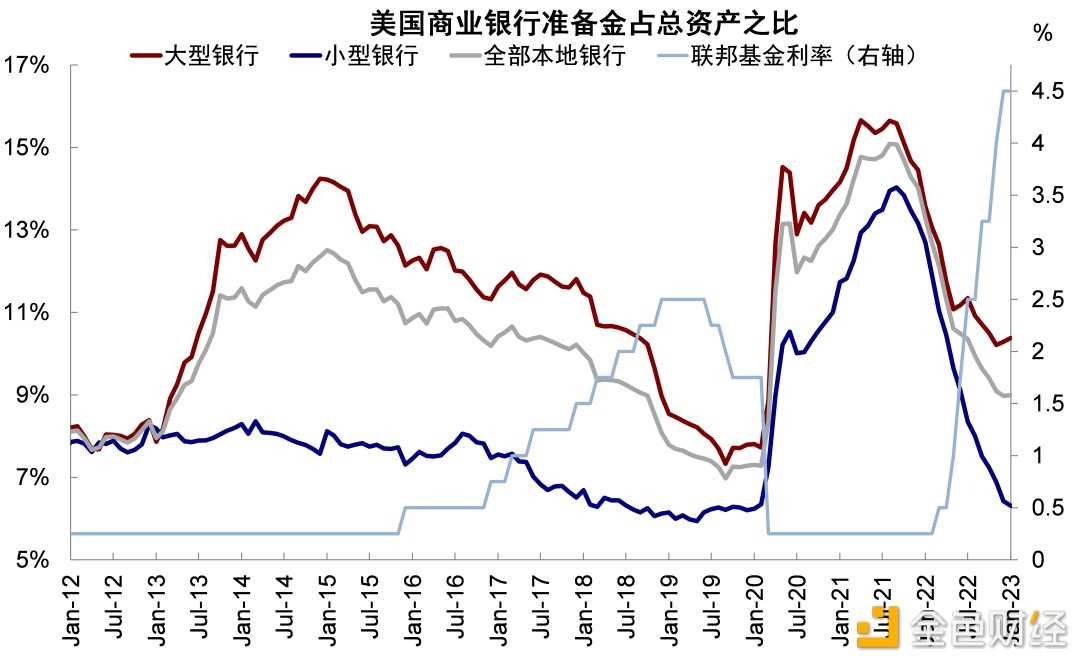 硅谷银行事件与潜在的流动性风险敞口-iNFTnews