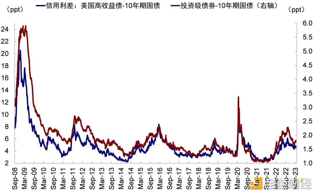 硅谷银行事件与潜在的流动性风险敞口-iNFTnews