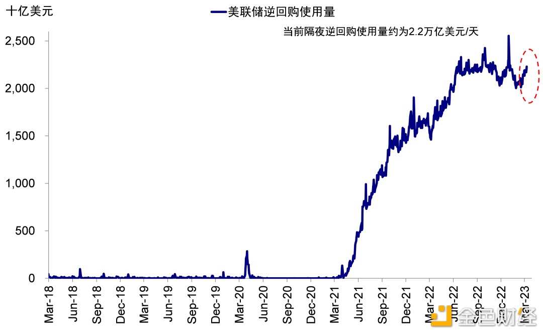硅谷银行事件与潜在的流动性风险敞口-iNFTnews