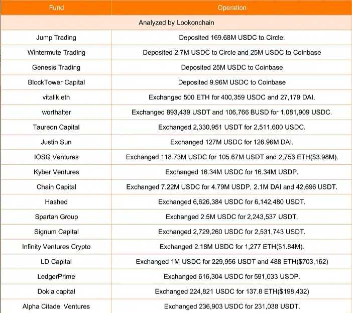 危机与机遇共存，看机构与大户都「抄底」了多少 USDC？-iNFTnews