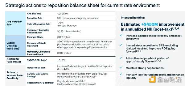 雷曼时刻重演？一探美国硅谷银行流动性危机事件始末-iNFTnews