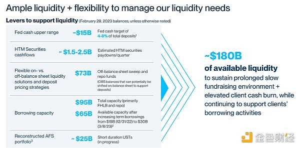 雷曼时刻重演？一探美国硅谷银行流动性危机事件始末-iNFTnews