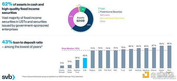 雷曼时刻重演？一探美国硅谷银行流动性危机事件始末-iNFTnews