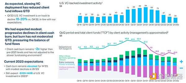 雷曼时刻重演？一探美国硅谷银行流动性危机事件始末-iNFTnews