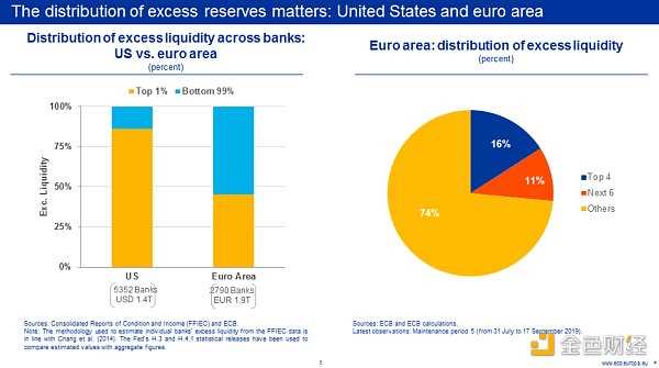 雷曼时刻重演？一探美国硅谷银行流动性危机事件始末-iNFTnews