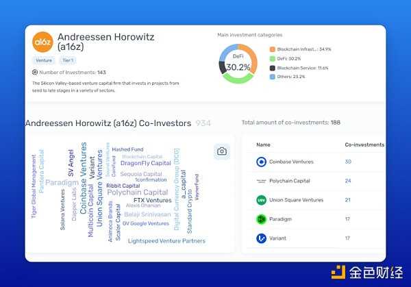 如何通过工具来追踪加密VC的市场动向-iNFTnews