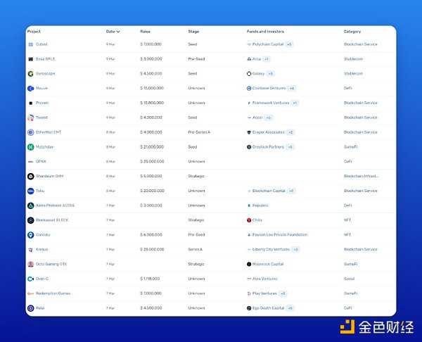 如何通过工具来追踪加密VC的市场动向-iNFTnews