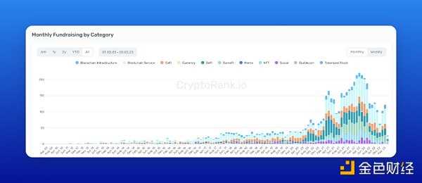 如何通过工具来追踪加密VC的市场动向-iNFTnews