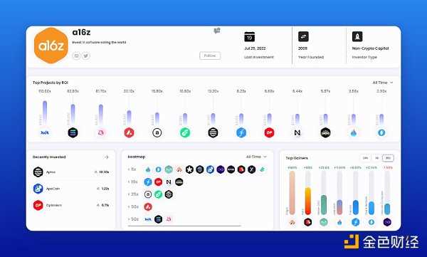 如何通过工具来追踪加密VC的市场动向-iNFTnews