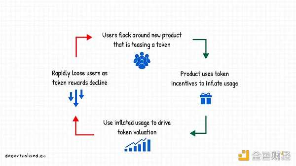 如何建立市场护城河？重新审视 Web3 时代的聚合理论-iNFTnews