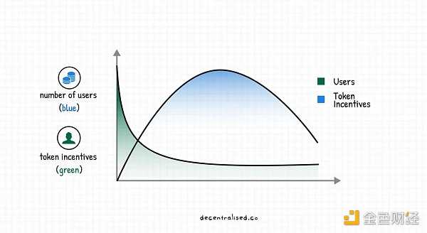 如何建立市场护城河？重新审视 Web3 时代的聚合理论-iNFTnews
