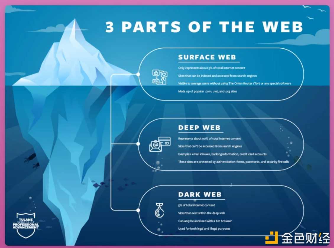 USDC 脱锚事件后的 DeFi 未来 “链上金融”or 完全去中心化？-iNFTnews