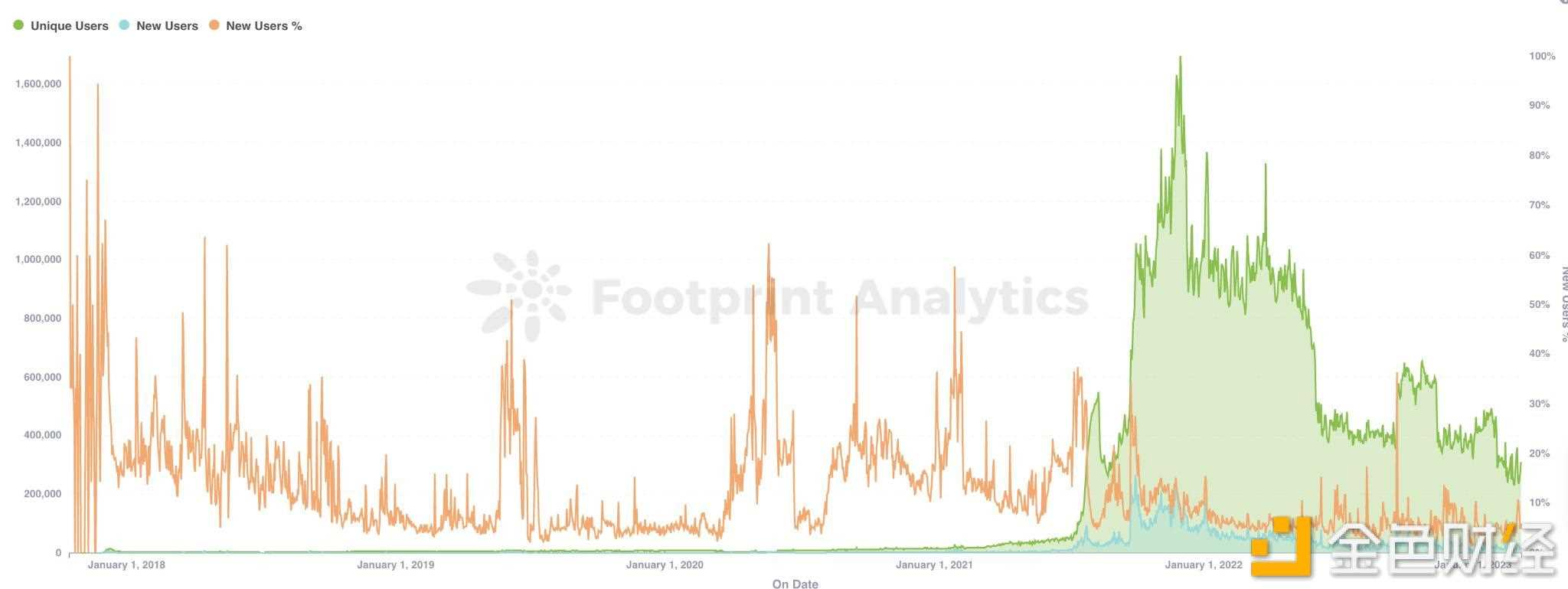Web3 游戏：Arbitrum上的游戏分析-iNFTnews