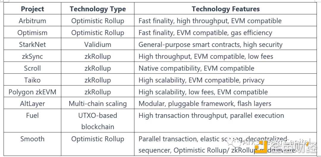 模块化区块链如何成为下一代Web3基础设施？-iNFTnews