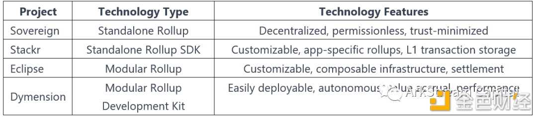 模块化区块链如何成为下一代Web3基础设施？-iNFTnews