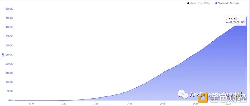 模块化区块链如何成为下一代Web3基础设施？-iNFTnews