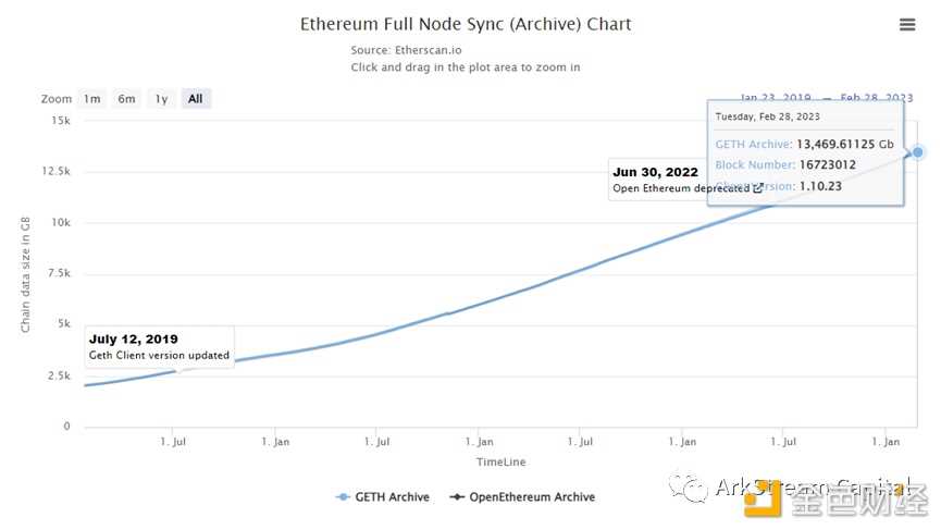 模块化区块链如何成为下一代Web3基础设施？-iNFTnews