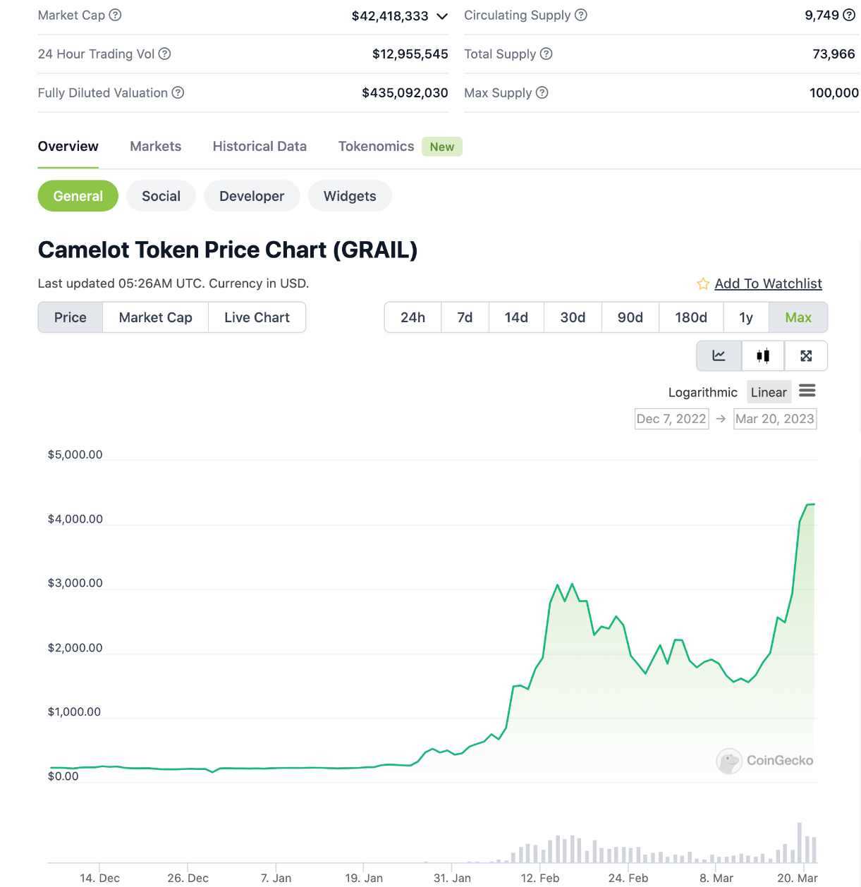 Continue Capital匹马：关于顶流公链及其生态估值模型的探讨性分析