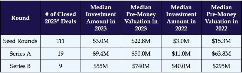 2023 年 Crypto VC 名录：全球 300 家加密基金中谁最活跃？