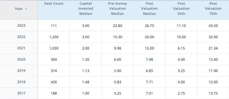 2023 年 Crypto VC 名录：全球 300 家加密基金中谁最活跃？