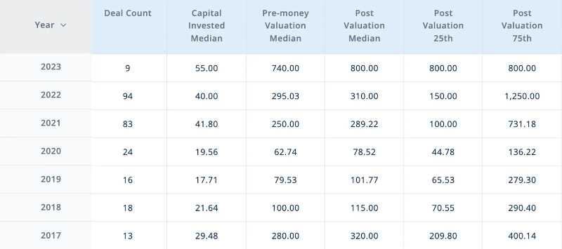 2023 年 Crypto VC 名录：全球 300 家加密基金中谁最活跃？