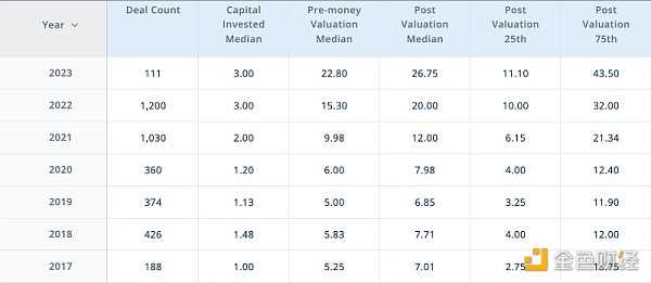 2023年全球300家加密VC名单：谁最大？谁最活跃？-iNFTnews