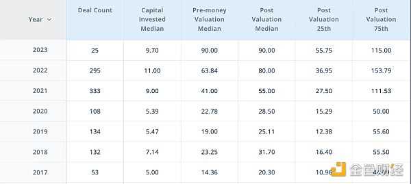 2023年全球300家加密VC名单：谁最大？谁最活跃？-iNFTnews