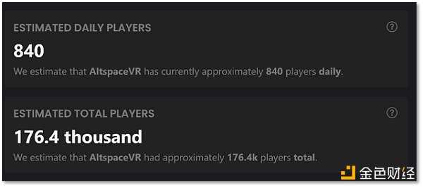 粉丝重聚 AltspaceVR 送别微软元宇宙“弃子”-iNFTnews