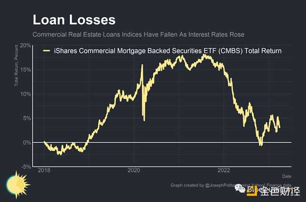 是谁杀死了Signature Bank？-iNFTnews