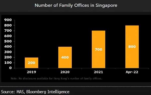 香港家办LP支棱起来了-iNFTnews