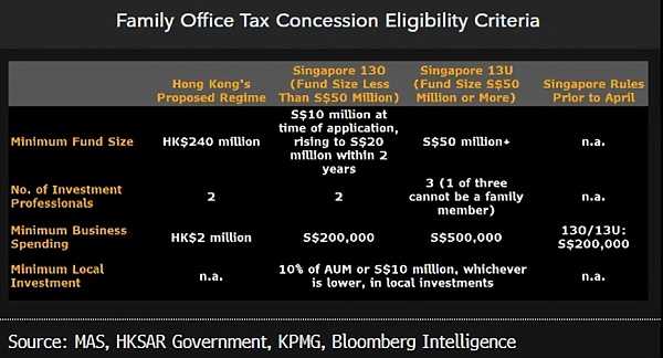 香港家办LP支棱起来了-iNFTnews