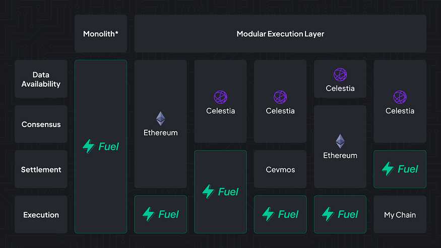 一文了解模块化公链：模块化执行层能的通用之路-iNFTnews