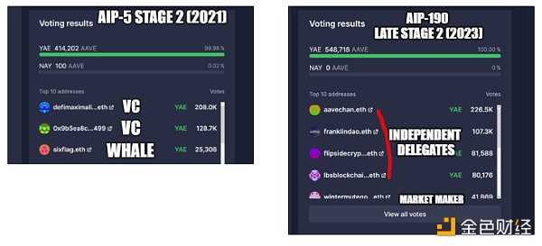 Aave战略负责人：去中心化之旅的四个阶段-iNFTnews