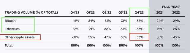 美国加密监管「指南针」Coinbase 可能的未来-iNFTnews