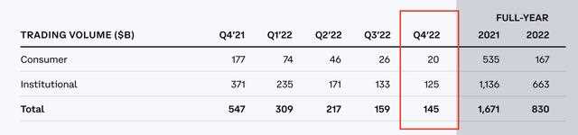 美国加密监管「指南针」Coinbase 可能的未来-iNFTnews