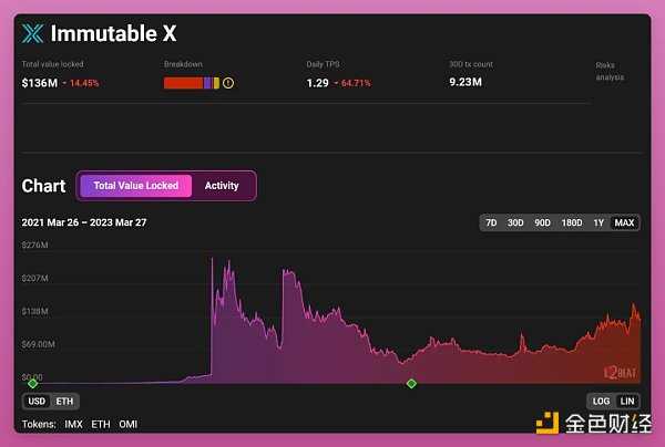 账户抽象将打开 Web3 的大门 哪些项目值得关注？-iNFTnews