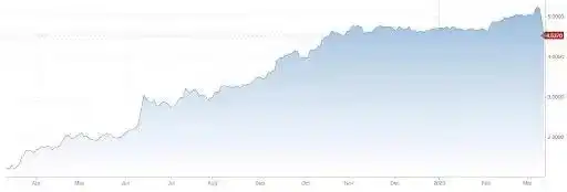 代币化 RWA 如何为 DeFi 带来新的收益机会？